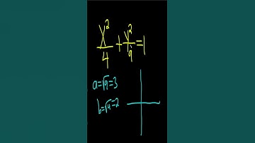 How to Graph an Ellipse with Center (0,0) and Vertical Major Axis #shorts