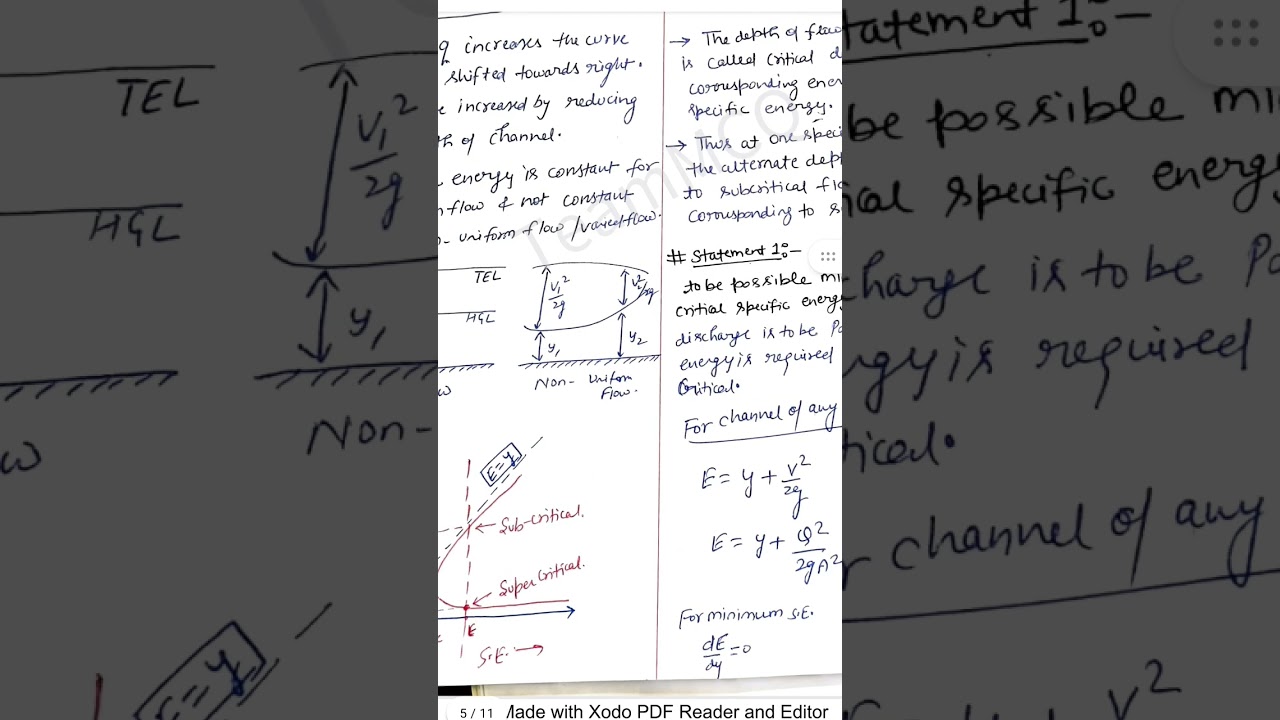 open channel flow (OCF) ssc je cbt2 ,
