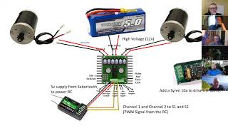 Zoomtech - Electronics basics part 2 - A basic RC system for larger droids.