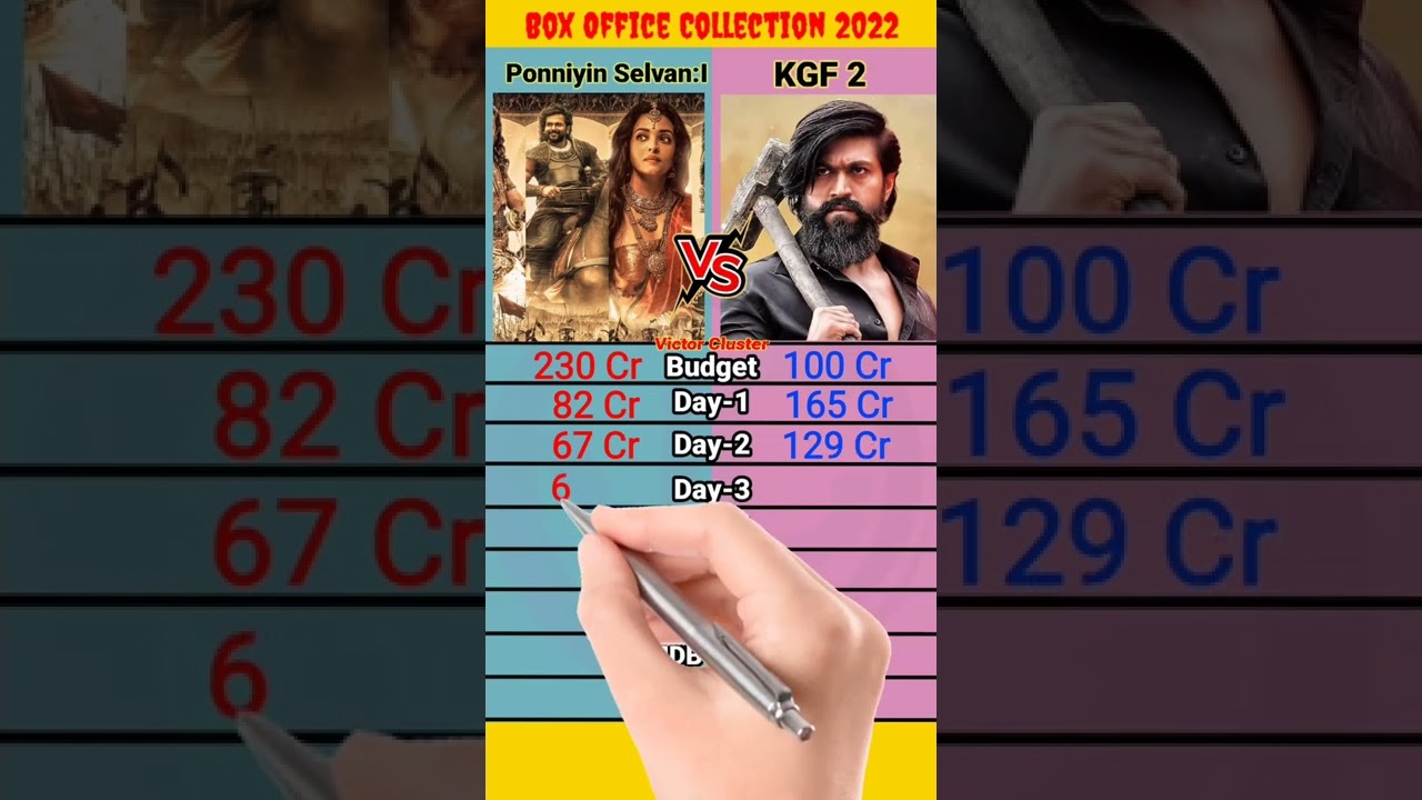 Ponniyin Selvan: I(PS1) Vs KGF 2 Movie Box Office Collection Comparison 2022 ।। 