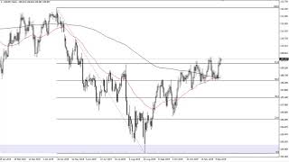 USD/JPY Technical Analysis for December 18, 2019 by FXEmpire