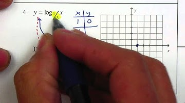 P4 - Alg2 Unit 8 - Graph Logarithmic Functions