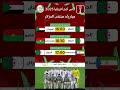 Here Is The Schedule Of Matches For The Algerian National Team In The First Round Of The Africa C 