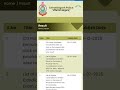 CG POLICE RESULTS 2025 || District wise Result 2025 || CG POLICE Download Result 2025 Kaise karen 