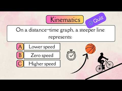 Physics Quiz: Kinematics | 20 MCQs with Answers & Explanations | GCSE, AP, IB, A Level, NEET