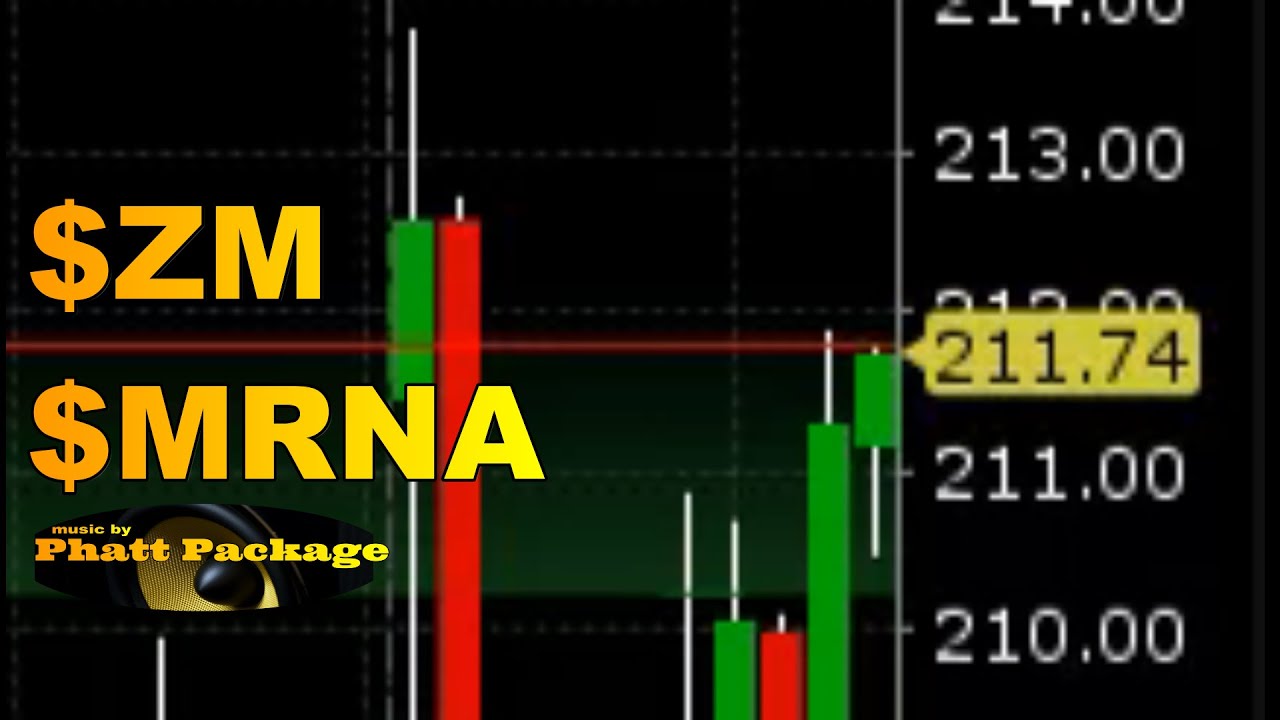 Day trading big movers $zm $mrna