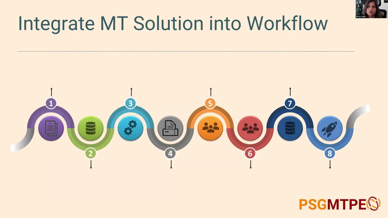 Guest Speaker  - Tech Talk Series by Lingo Systems