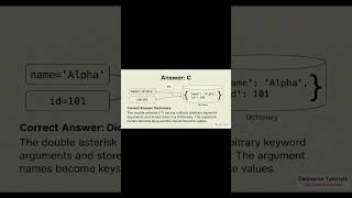 Python MCQ Lecture 10 - Quiz Part 2 - Python Functions | DVT101