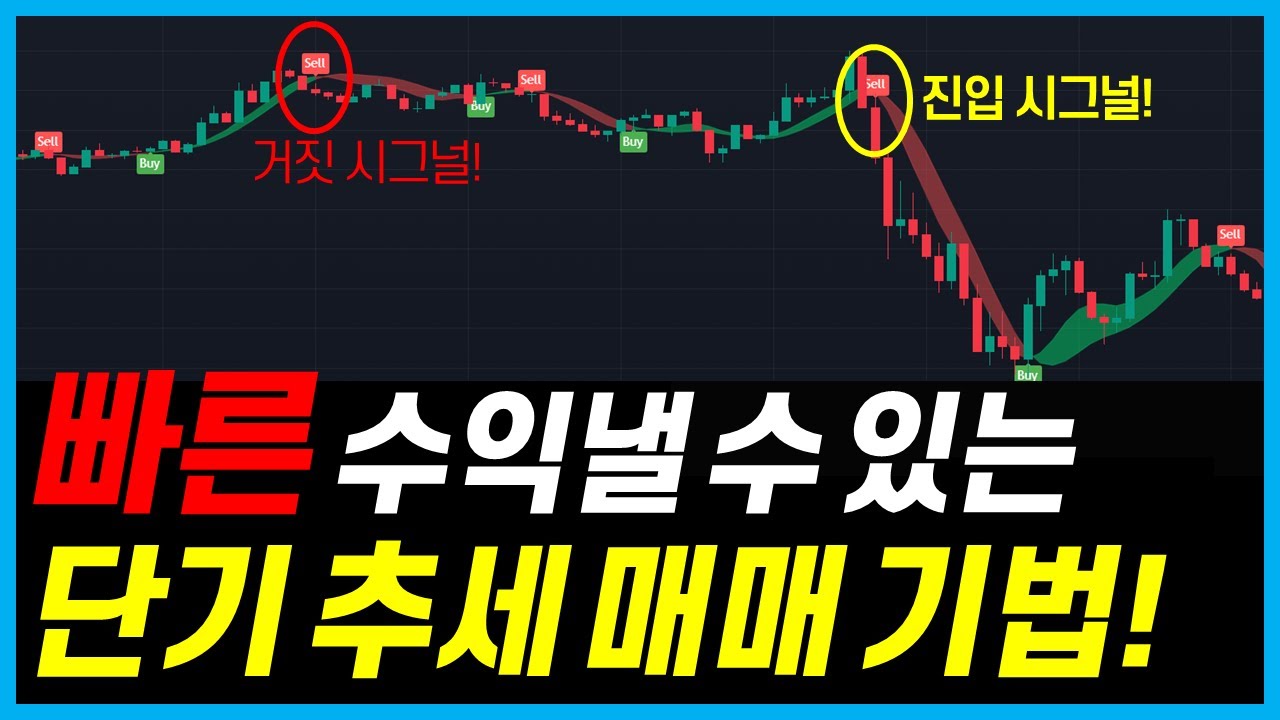 거짓 신호 거르고 짧은 추세 잡아내서 수익낼 수 있는 단기 추세 매매 기법! 무료 이용 가능! (Trend Strategy)