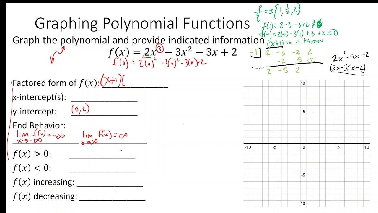 Graphing Polynomial Functions Worksheet : Writing Polynomial Equations