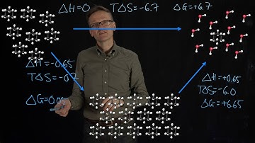 Lecture 04, concept 07: Packing is simple once phases have separated
