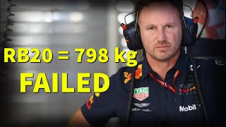 Red Bull RB20 FAILED the FIA Crash Test