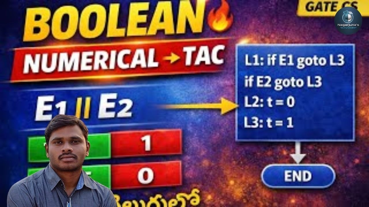 what are boolean expressions in compiler design -... 40. Translation of Boolean expressions | Flow of control statements ...
