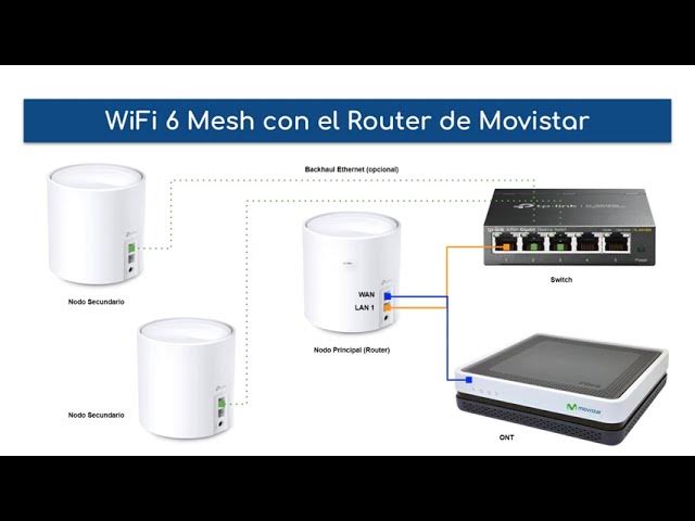 Movistar tira la casa por la ventana: el amplificador WiFi 6 nunca ha sido  tan barato
