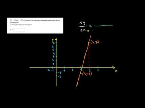 დახრილობა-გადაკვეთის ფორმის მქონე განტოლების პოვნა ცხრილით
