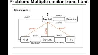 Alex X. Liu Software Design Pattern Course 41: UML State Modeling