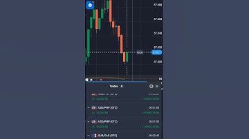 Quotex trading Profit😱 #shorts #trading #binarytrading #quotex #earning #money