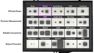 Essential Analog Toolkit Meets the Challenges of Innovative Applications