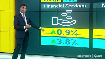 TCS Vs Infosys: The Winner Of Best Performance In Q4 Is...