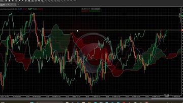 How to Use cTrader – A Beginner’s Guide to Mastering the Platform!