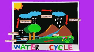 water cycle  with colour paper for school project