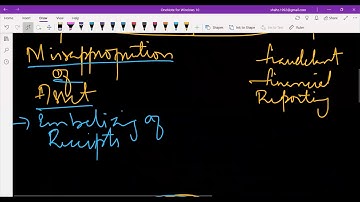 ISA 240 Fraud Part 1