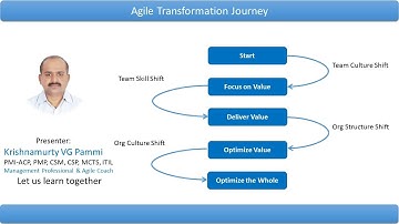 Agile Transformation Journey