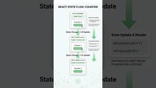What is an Interactive User Interface? (UI Explained in 30 Seconds) #shorts