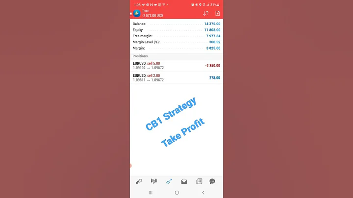 400 USD Take Profit... CB1 Strategy Forex Trading