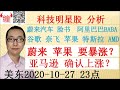 美股分析|脸书Facebook，亚马逊Amazon，奈飞Nflx，谷歌Goog，苹果Aapl,阿里巴巴Baba，英伟达Nvda，特斯拉Tsla ，推特Twtr，AMD,蔚来汽车NIO-20201028