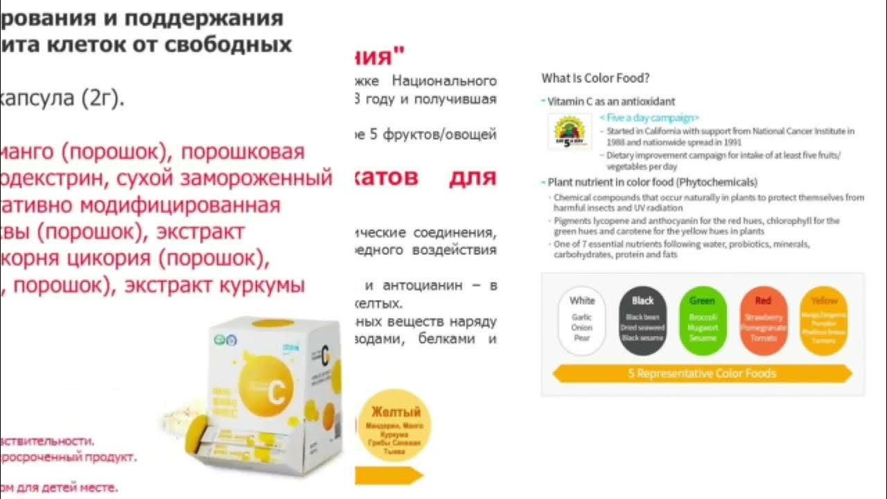Витамин С атоми - YouTube