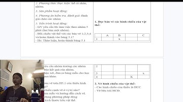 Môn Công Nghệ 8 - Tiết 5 - Bài 5 BÀI TẬP THỰC HÀNH: ĐỌC BẢN VẼ  KHỐI ĐA DIỆN