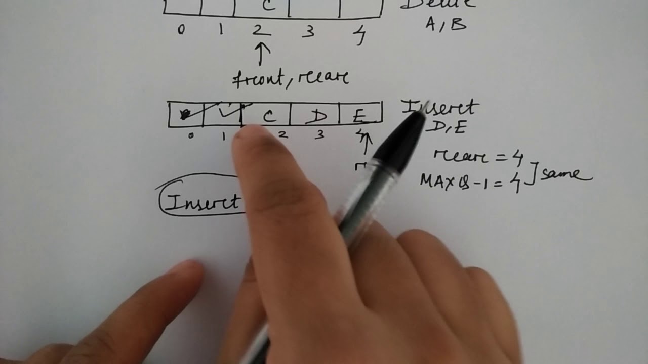 limitations of queue | data structure | HINDI | Niharika Panda - YouTube