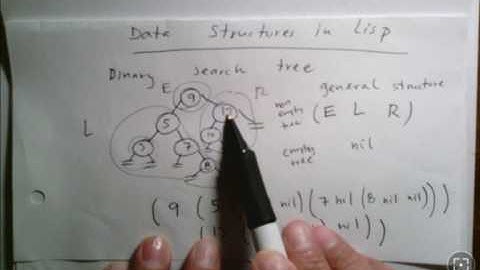 Binary Search Trees in Lisp