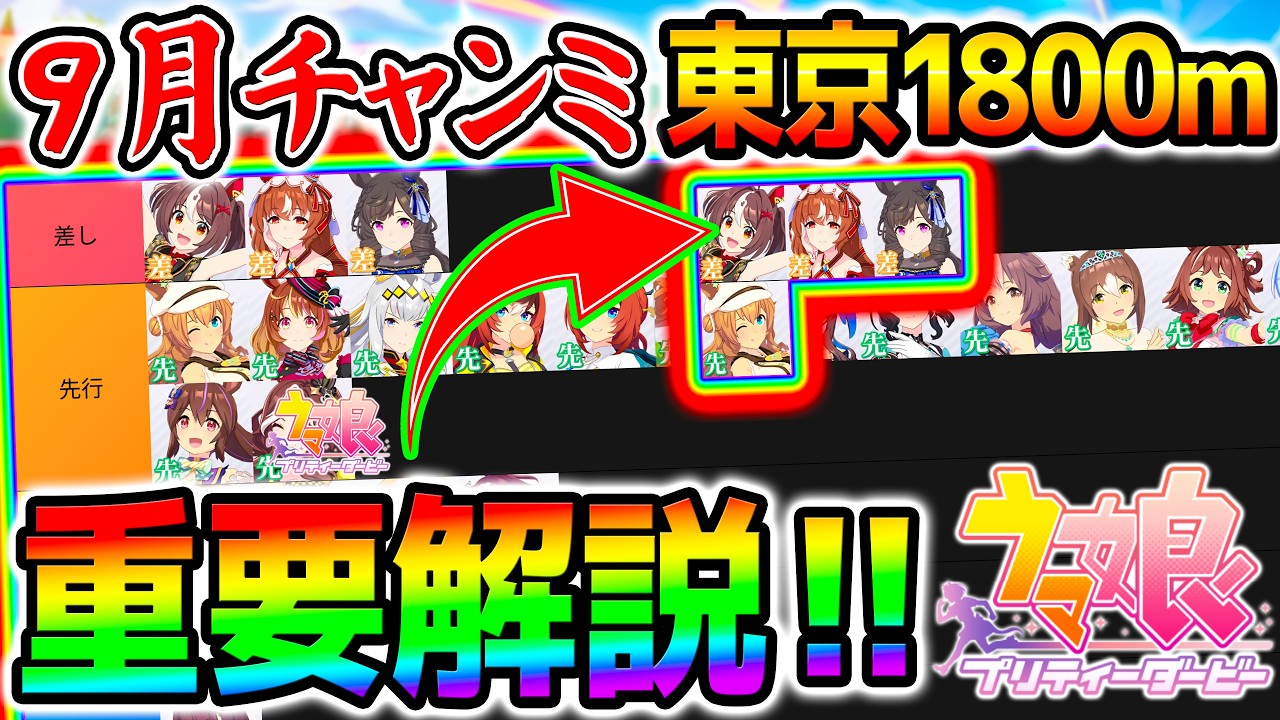 【ウマ娘】9月チャンミ『先取り重要解説！』東京1800mで強い加速スキルや最強ウマ娘は？【毎日王冠 サイレンススズカ ハフバ攻略解説 Umamusume ウマ娘プリティーダービー ハーフアニバーサリー