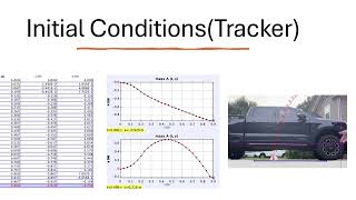 Erick Martinez-Physics 2211 Lab 2: Projectile Motion