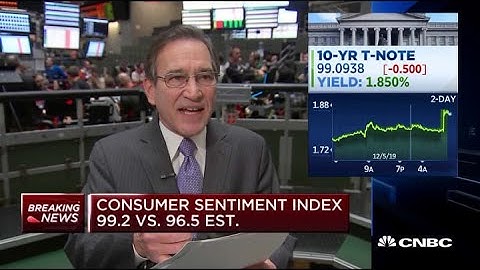 Consumer sentiment posts second-best number in 2019, 99.2 vs. 96.5 expected