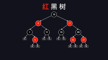 6分钟介绍红黑树