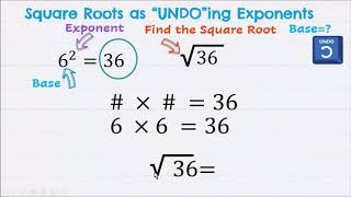 Square Roots -Simplifying Square Roots