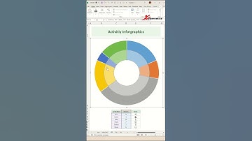 Pie Chart Infographics - Excel Tips and Tricks