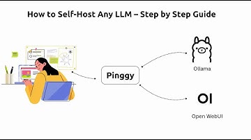 How to Self-Host Any LLM – Step by Step Guide