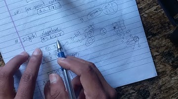 #2.3 Digital Negative |Digital Image Processing - Shiva Gyawali