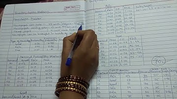 Inventory problem (Newspaper problem)