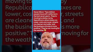 Steve Hilton Says 2 Million Left California But What Does the Data Show