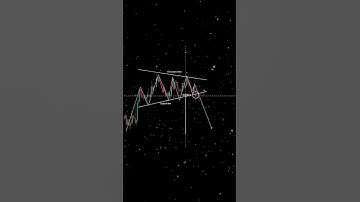 Check my Bio for more l #trading #crypto #cryptocurrency #profit #patterns #fyp #technicalanalysis