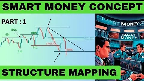Structure Mapping Smart Money Concept | SMC Full Course | Part 1
