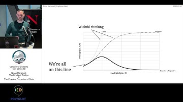 Nisan Haramati on "The Limits of Scaling & The Physical Properties of Data"