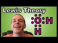 Understanding Lewis Theory