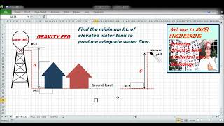 how to determine the minimum height of water tank Why Are Water Tanks Always Built On An Elevated Height