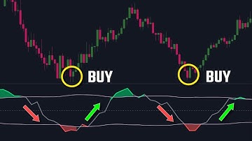 The Tradingview Indicator That Is 10X Better Than The RSI